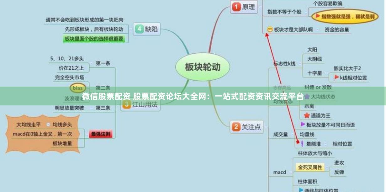 微信股票配资 股票配资论坛大全网：一站式配资资讯交流平台