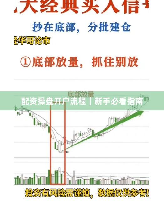 配资操盘开户流程｜新手必看指南