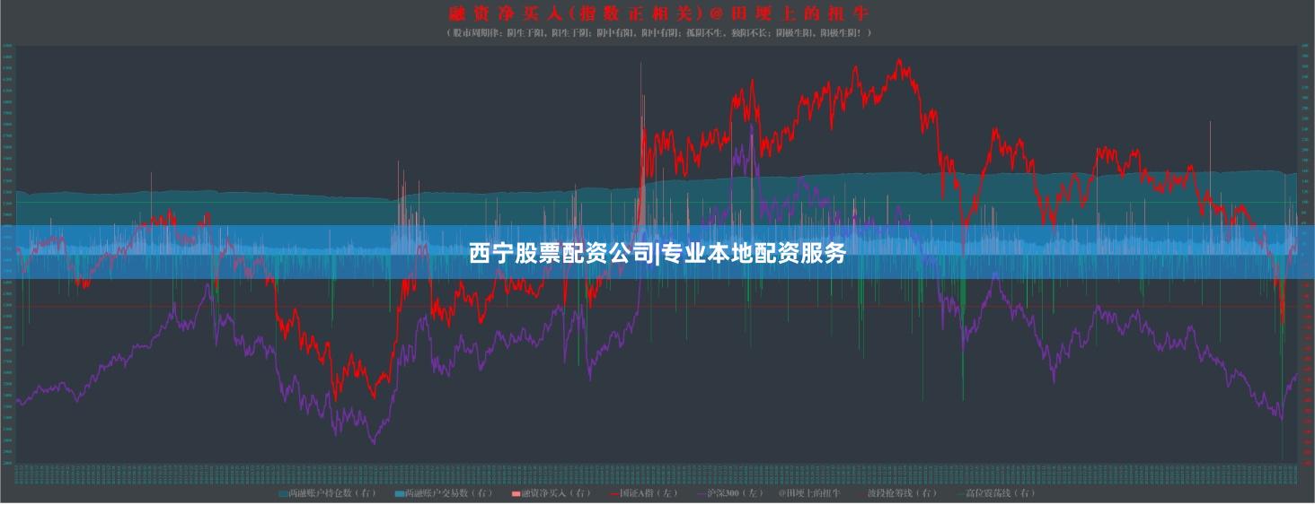 西宁股票配资公司|专业本地配资服务